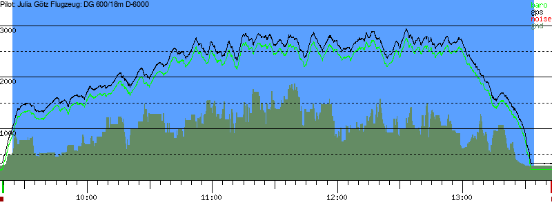 Barometer